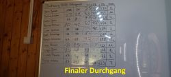 Durchgang 3